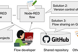 Introduction to Git integration with Node-RED