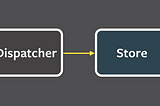 Using Action-Dispatcher in QML