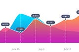 The World of Charts in Web Development (Part 2)