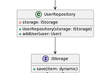 SOLID: Dependency Inversion Principle in Dart