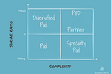 A Framework for SDR:AE Mapping