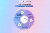 Infographic #85: AI-Powered Synthetic Data Generation