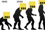 JavaScript New Features | ES7 (ECMA script 2016)