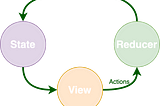 The Composable Architecture tutorial