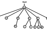 TREES- Binary Trees, Binary Search Trees, AVL Trees