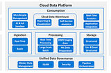 Reinventing the Data Platform in the Cloud