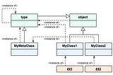 Mutable and Immutable Objects in Python