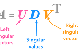 A Beginner’s Guide to Singular Value Decomposition (SVD)