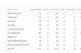 Semi-Structured Data Pipelines: How to Mitigate Risk and Accelerate Innovation with Snowflake