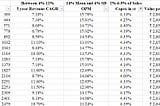 Reverse DCFs are a simple and effective valuation tool