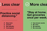More clear: Stay at home. Get groceries once per week. Less clear: Practice social distancing.