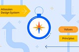 Co-creating our Atlassian Design System values and principles