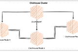 Multi-Node ClickHouse Cluster with Docker and Zookeeper