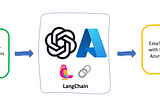 Azure OpenAI and LangChain