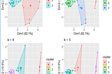 Analisis Cluster Non-Hierarki Dengan Metode Scaling Data Dalam R