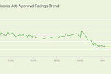 Trumped: Disapproval Outweighed Approval During the Entire Presidency of Donald J.