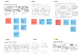 Storyboards and Speed Dating