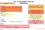İleri Seviye SQL: CTE ve ROW_NUMBER ile Sayfalama İşlemleri
