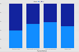 CHURN ANALYSIS ON TELECOMMUNICATION DATA