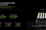 NVIDIA Unveils the World’s First GPU with HBM3e Memory: The Hopper H200