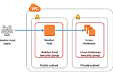 EC2 Instance as Bastion host