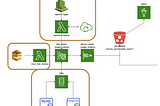 Construindo um pipeline de dados na AWS