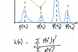 Non Parametric Functions and Point based Estimators