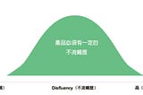 產品經理必看書籍”矽谷思維”三大重點