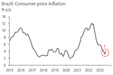 Inflação e aritmética
