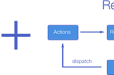 Keeping React Native app data global without Redux