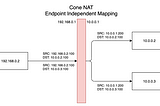 Understanding NAT traversal for WebRTC applications