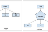 Why GraphQL over REST.