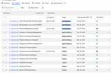 Escaping PMO theatre: Automating continuous forecasting and RAG statuses in Jira