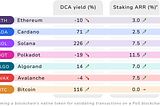 The Potential of Digital Asset Ownership and Staking