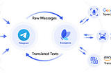 Build A Telegram Translation Bot With Easegress