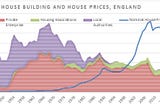 Could London’s housing crisis be eased by an off-site manufactured (OSM) housing revolution?