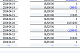 My Taiwan Stock Exchange Futures Program Trading Record for April 2024