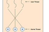Operating System: Threads