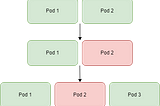 Intro to Kubernetes Mutating Webhooks (get more out of Kubernetes)