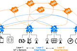 Cloud Computing ou Edge Computing? O que é melhor na indústria?