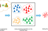 Machine Learning — Clustering ( Kümeleme )— K-Means Algorithm —Hierarchical Clustering ( Hiyerarşik…