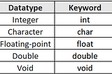 C Programming Language