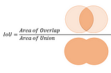 Input over Union