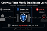 Your Gateway Filter Stops the Honest User and Annoys the Attacker — A Threat-Model Read on AI…