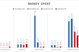 Databricks vs Snowflake by the numbers