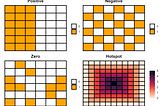 Generating different spatial patterns in R and their visualization using ggplot2