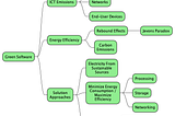 Why Green Software Matters