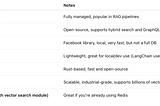 LangChain, vector database, OpenAI API and RAG