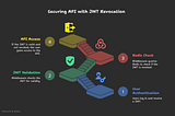 Revoke JWTs, Secure Your API — Middleware + Redis in DRF