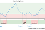 Surbana Jurong’s AI Empowers PUB Operators to Anticipate Water Quality Anomalies with Confidence